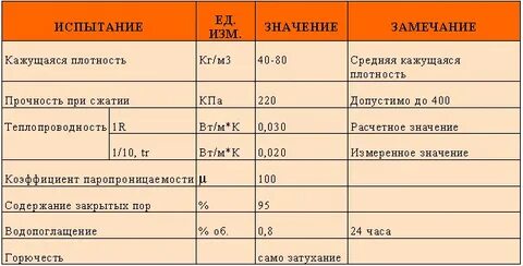Ппу технические характеристики