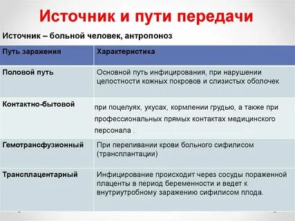 Источник передачи