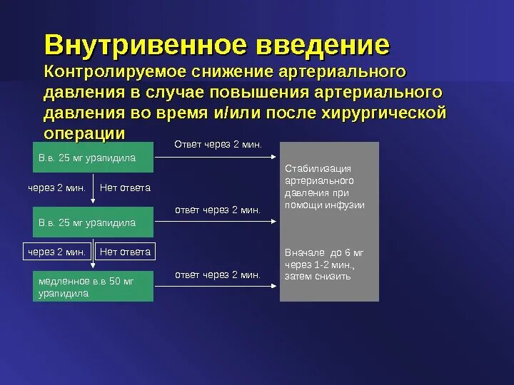 Снижение давления операция. Внутривенный препарат для снижения артериального давления. При снижении давления внутривенно. Снижения ад внутривенно. Артериальное давление при введении.