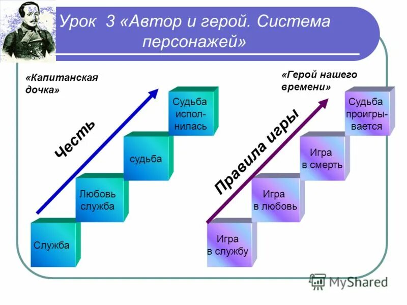 Герой нашего времени главы. Печорин и максим максимыч. Герой нашего времени система рассказчиков. Кластер по роману герой нашего времени. Схема любовь печорина.