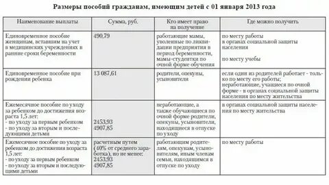 Выплаты после 1 5 лет в декрете