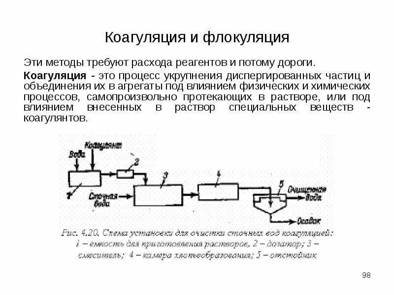 Коагуляция и флокуляция сточных вод. Схема коагуляции сточных вод. Флокуляция сточных вод. Коагуляция и флокуляция.