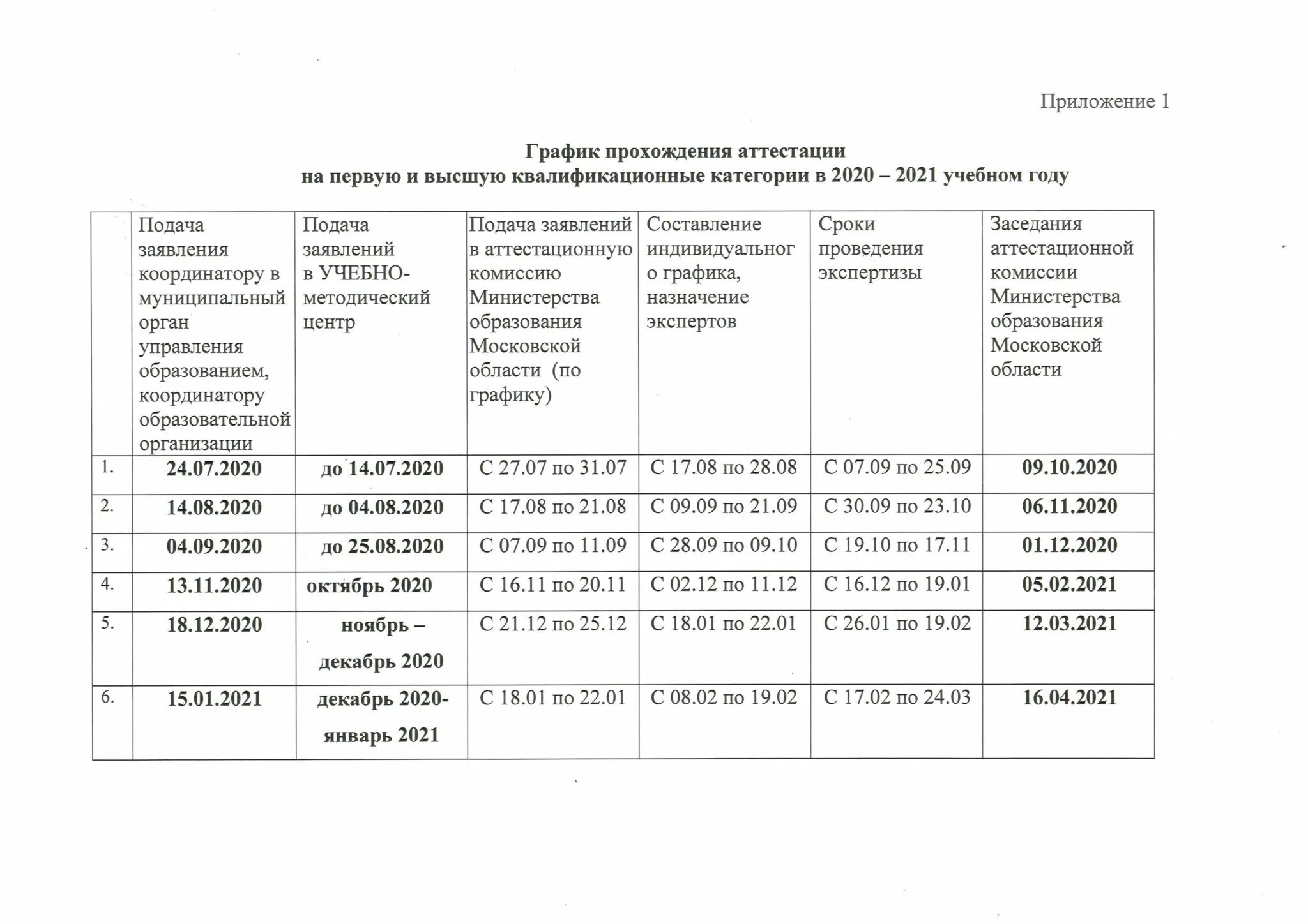 Аттестация воспитателя 2025. Аттестация педагогических работников москва 2025 критерии. аттестация педагогических работников свердловская область в 2025 году. аттестация педагогических работников график 2025. график аттестации педагогических работников на 2025.