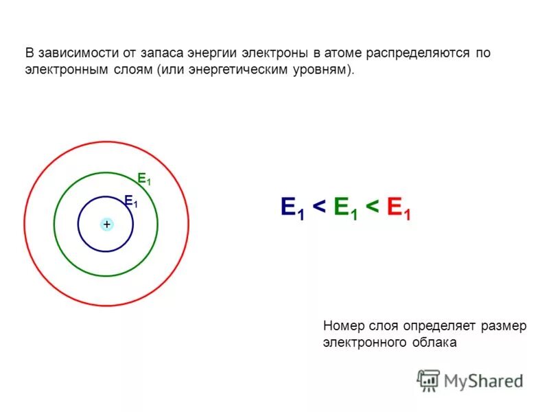 Увеличение электронных слоев