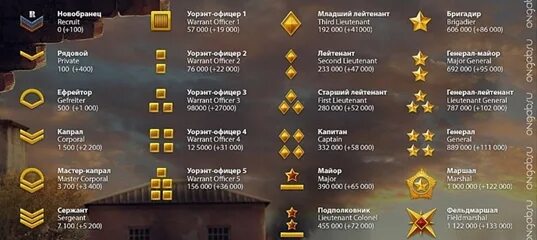 Кто идет после старшего