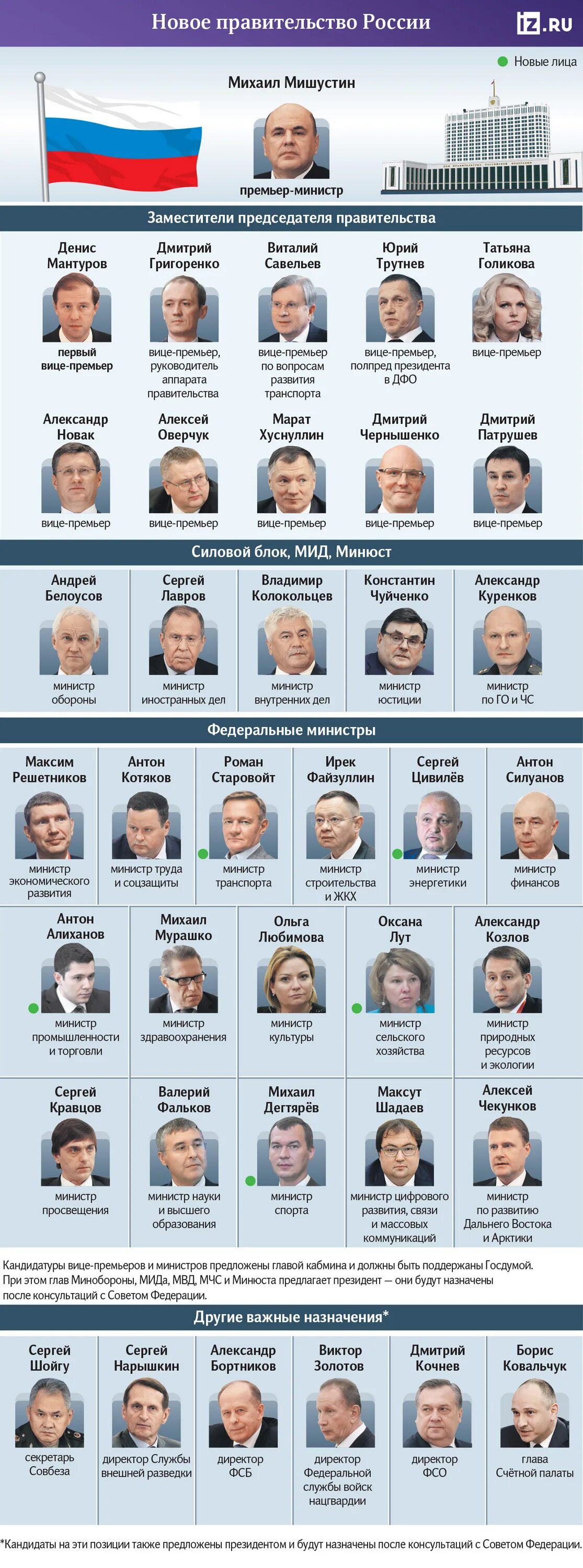 Состав кабинета министров. Назначения министров 2024. Назначения министров 2024. Назначения министров 2024. Назначения министров 2024.