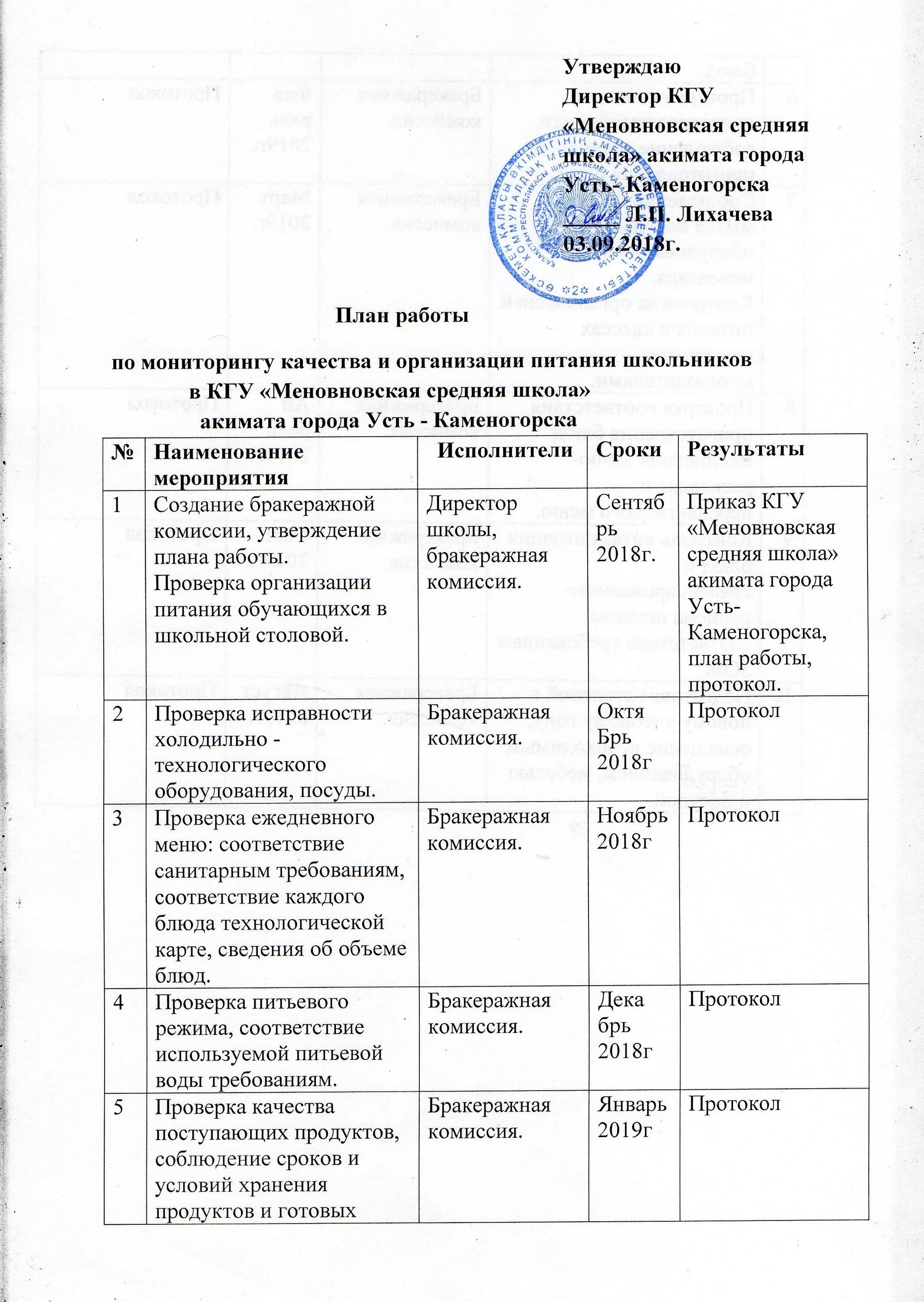 план работы бракеражной комиссии