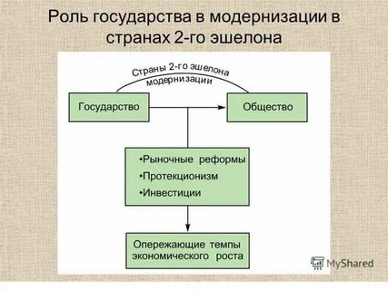 2 эшелон модернизации