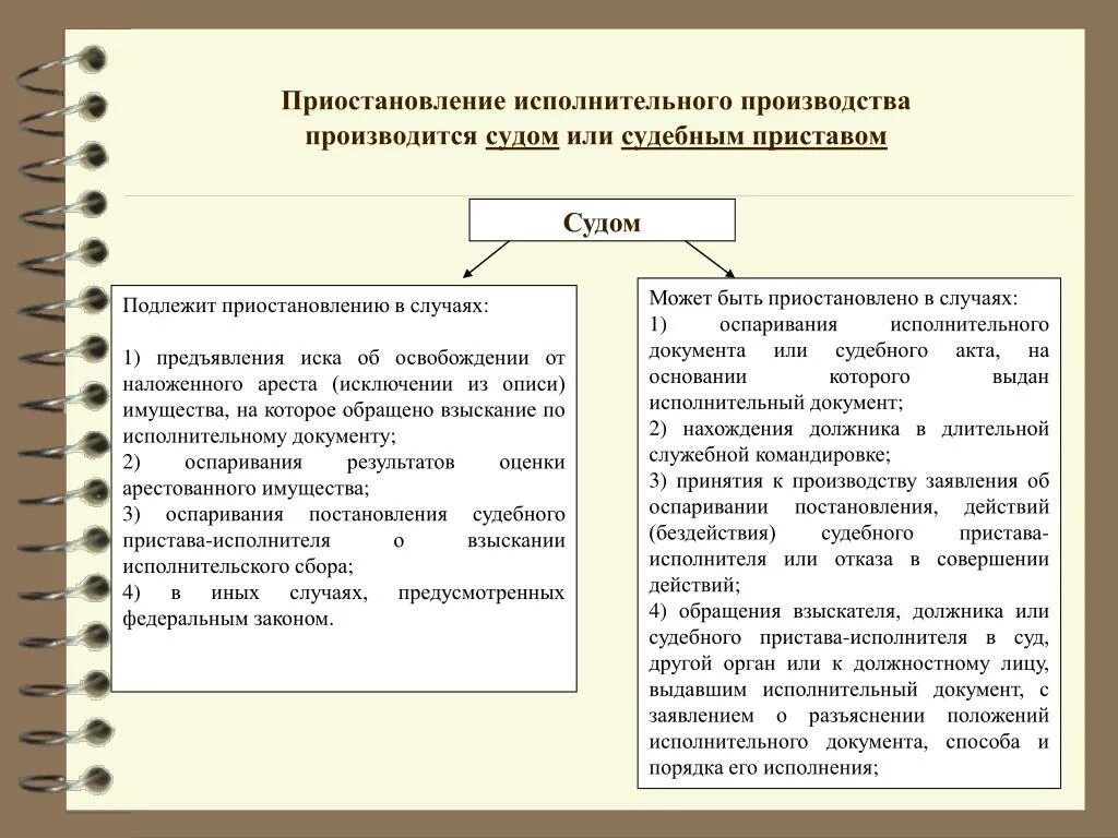 Схема действия при исполнительном производстве. Таблица прекращение исполнительного производства. Основания возбуждения исполнительного производства схема. Таблица приостановление исполнительного производства судом. Взыскание и арест в чем разница