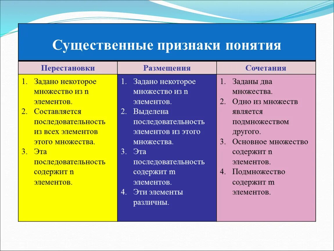 Что значит существенное различие. Существенные признаки понятия. Существенные и несущественные признаки понятия. Признаки понятия. Признаки понятия примеры.