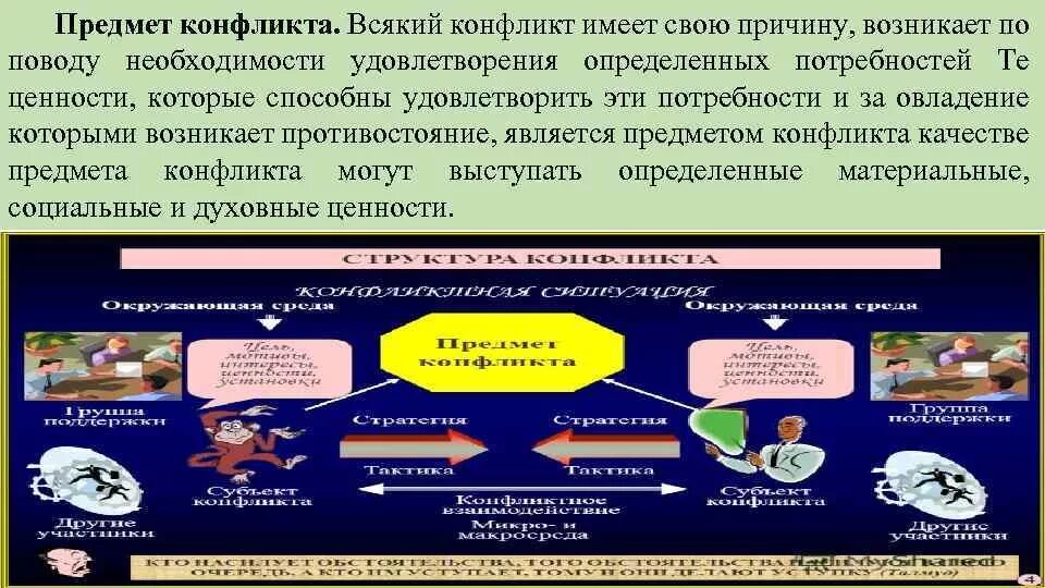 Предмет конфликта может быть. Предмет конфликта пример. объект конфликта пример. объект и предмет конфликта пример. предмет и причина конфликта.