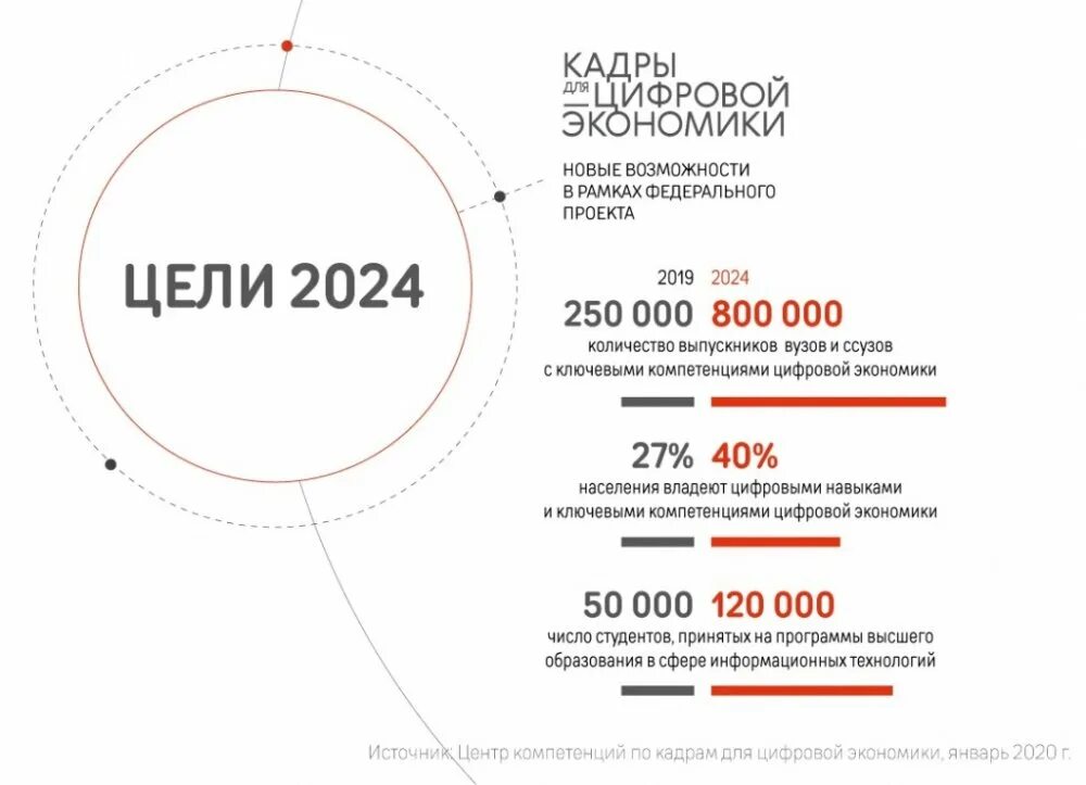 Национальный проект кадры 2024. Кадры для цифровой экономики. Кадры для цифровой экономики федеральный проект. Кадры для цифровой экономики федеральный проект логотип. Кадры в цифре.