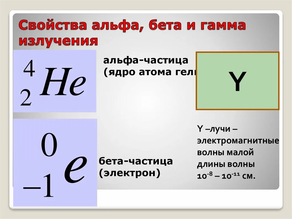 Альфа бета гамма частицы. Альфа Бетта и гамм аизлуч. Альфа частица. Гамма частица. Гамма частица какой заряд