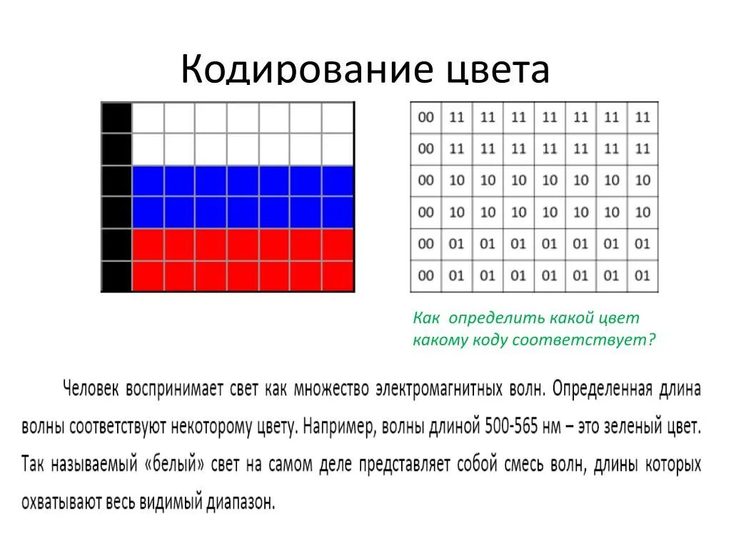 Код пикселя информация о. Кодирование цвета. Кодирование цвета RGB. Кодирование цвета в компьютере. Кодирование цвета Информатика.