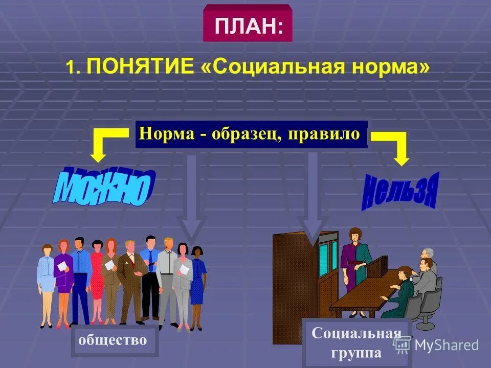 Общественные нормы в россии. План социальная группа. Социальные нормы презентация. Картинки по теме социальная норма. Картинки на тему социальные нормы.