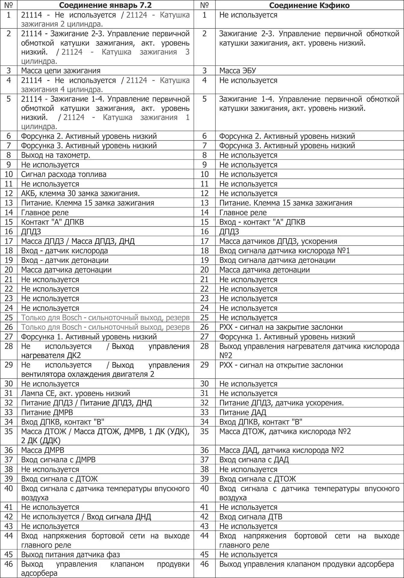 21114 распиновка. Распиновка январь 7.2 Приора. Распиновка ЭБУ январь 7. Распиновка блока ЭБУ январь 7.2. Распиновка проводов ЭБУ январь 7.2.