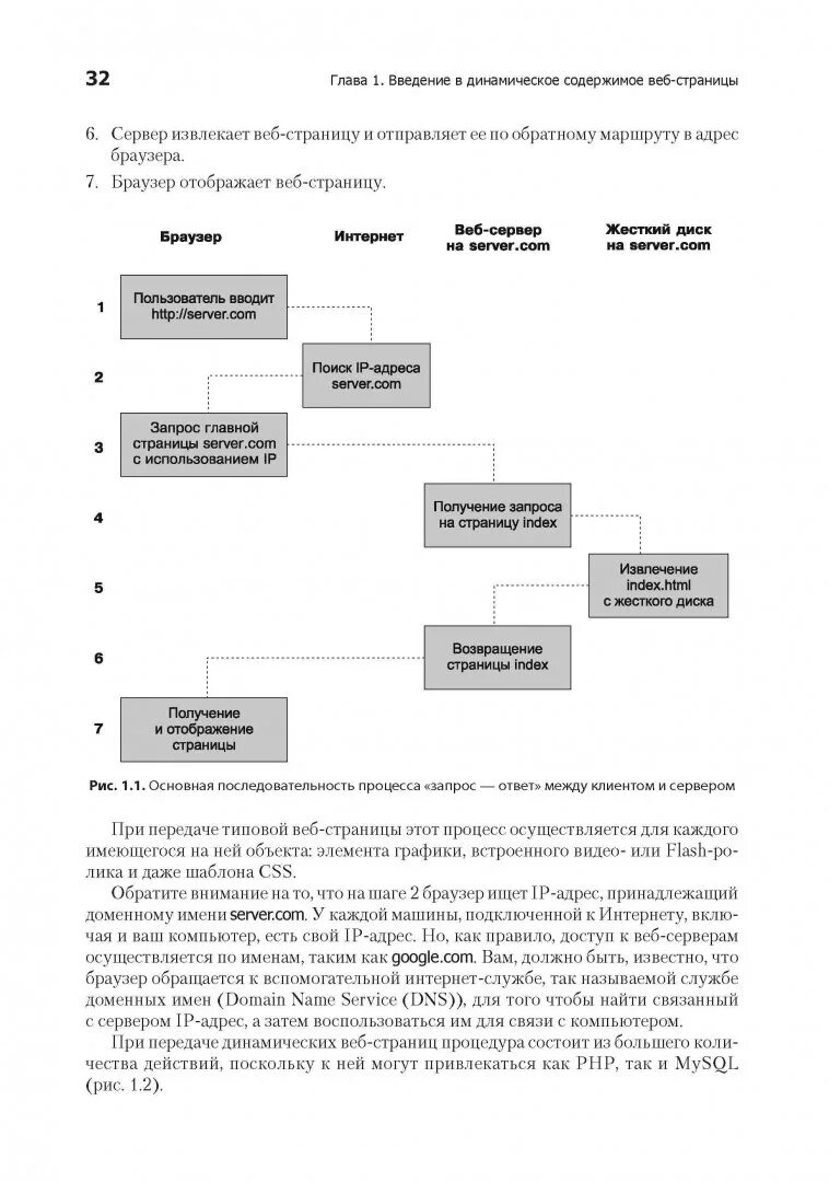 Робин никсон создаем динамические сайты. Php mysql книги oreilly. Робин никсон создаем динамические сайты. Php + mysql + html. Создаем динамические веб-сайты с помощью php, mysql, javascript, css и html5 книга.