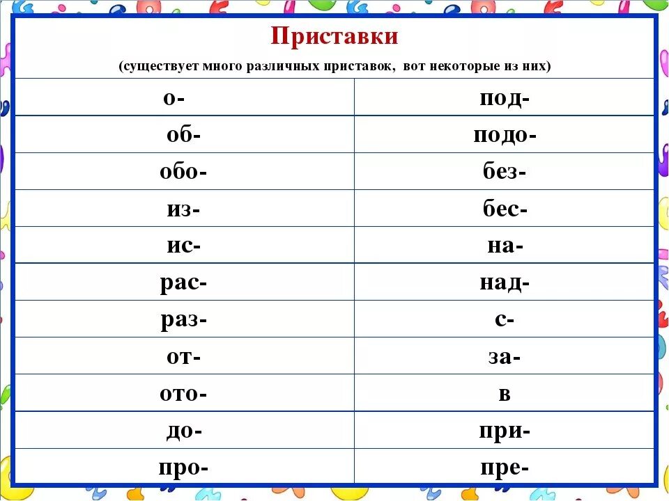 Видеть с приставками. Приставки в русском языке таблица 3. Приставки 3 класс русский язык таблица. Приставки в русском языке таблица. Приставки в русском языке список таблица.