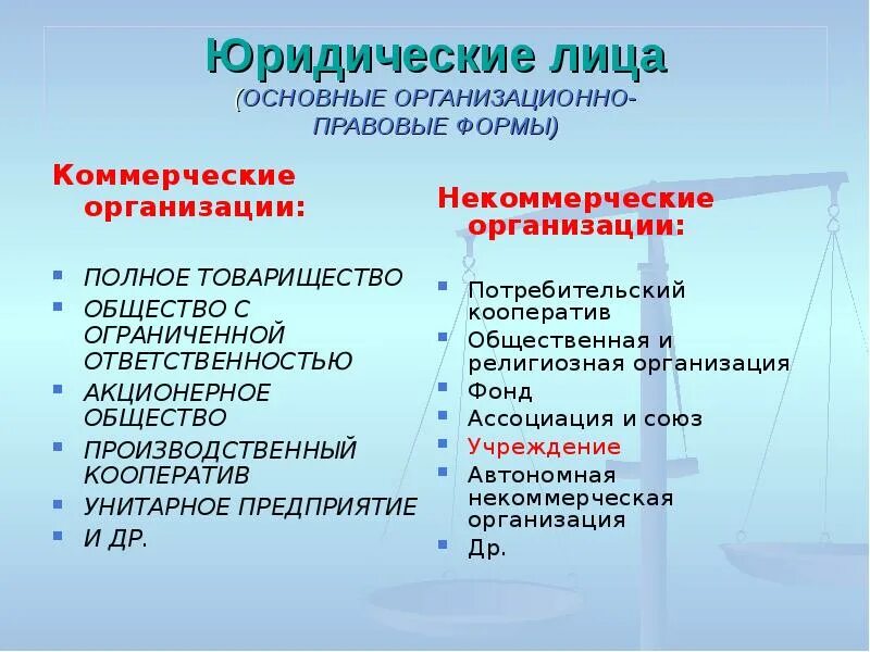 Производственный кооператив организационно правовая форма. Унитарное предприятие кооператив акционерное общество. Коммерческие юридические лица. Коммерческие юридические лица "акционерные общества". Организация производственного и потребительского кооператива