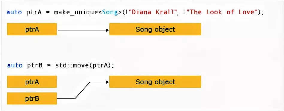 Unique ptr c. Unique_PTR C++. STD move c++. Auto_PTR отличие от unique_PTR. 4. Smart Pointers. How are unique_PTR and shared_PTR related?.