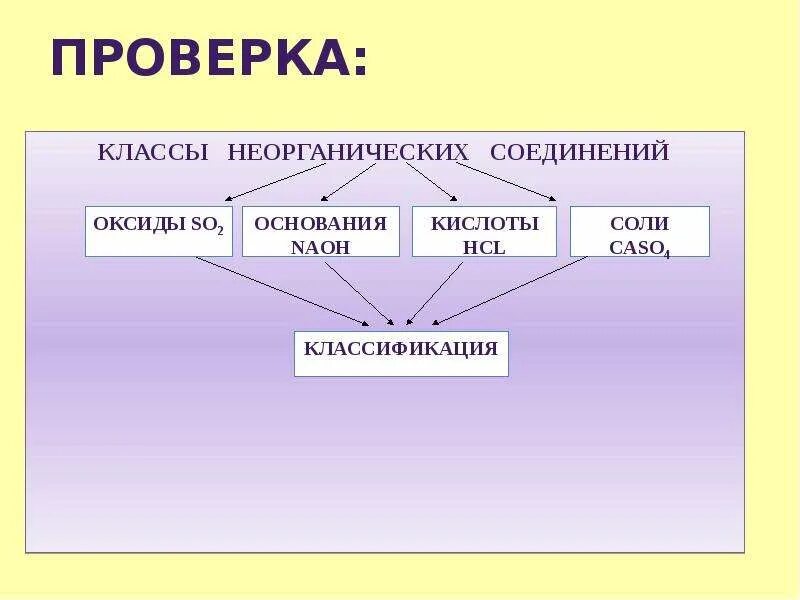 Алюминий к какому классу неорганических соединений относится. Важнейшие классы неорганических соединений таблица. Схема генетической связи неорганических веществ. Основные класс неорганических соединений. Химия 8 класс основные классы неорганических соединений.