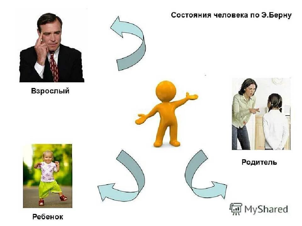 Позиция общения родителя