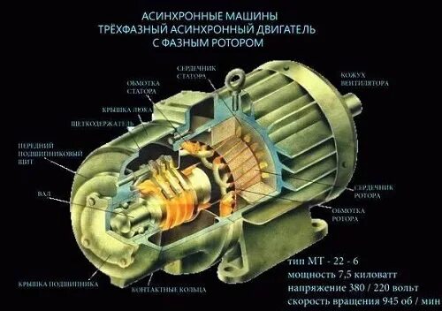 S в асинхронном двигателе