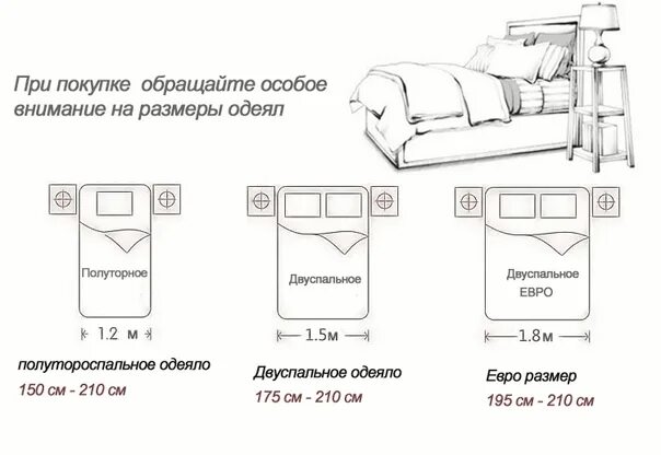 Размер двухспалки постельного белья. Евро одеяло размеры стандарт. размеры одеяла 2-х спального стандарт и евро. полуторка размеры постельного белья стандарт сшить. 175 200 размер одеяла полуторка.