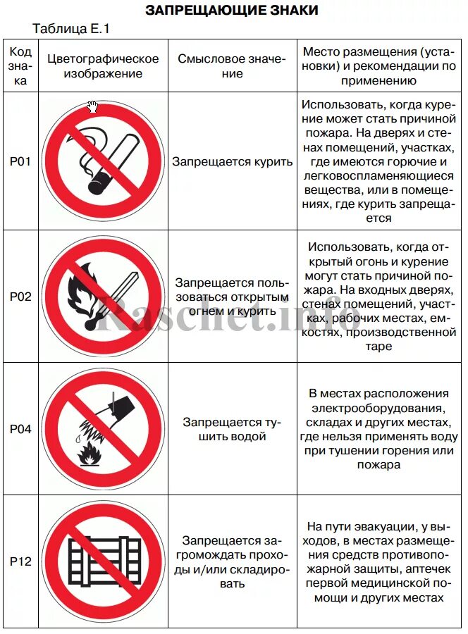 Запрет можно открывать. Знаки безопасности ГОСТ 12.4.026-2015 запрещающие знаки. ГОСТ по знакам пожарной безопасности 12.4.026-2015. ГОСТ 12.04.026-2015 знаки противопожарные. Запрешеныезнаки пожарной безопасности.