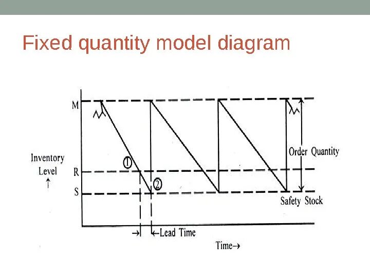 Ordering quantity. Quantity модель. Minimum eqconomiq Quantity. Greater Quantity of Andrea :.