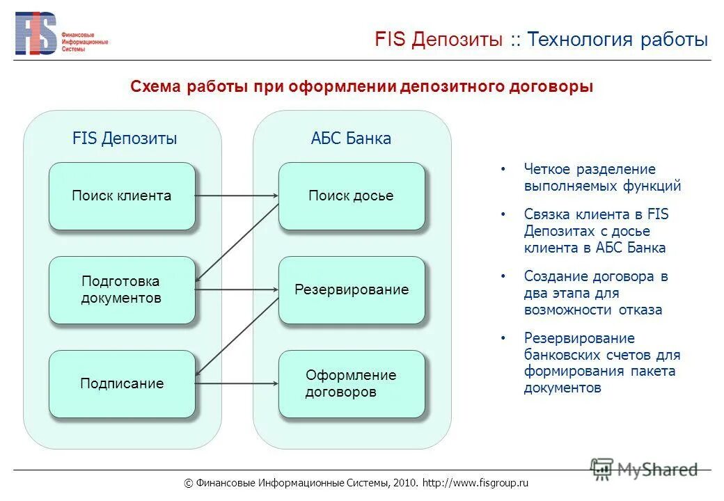 Финансовые ис