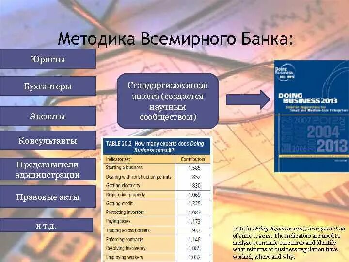 Оценка всемирного банка. Методика Всемирного банка. Методика банка России. Банк методик. Всемирный банк средний класс РФ.