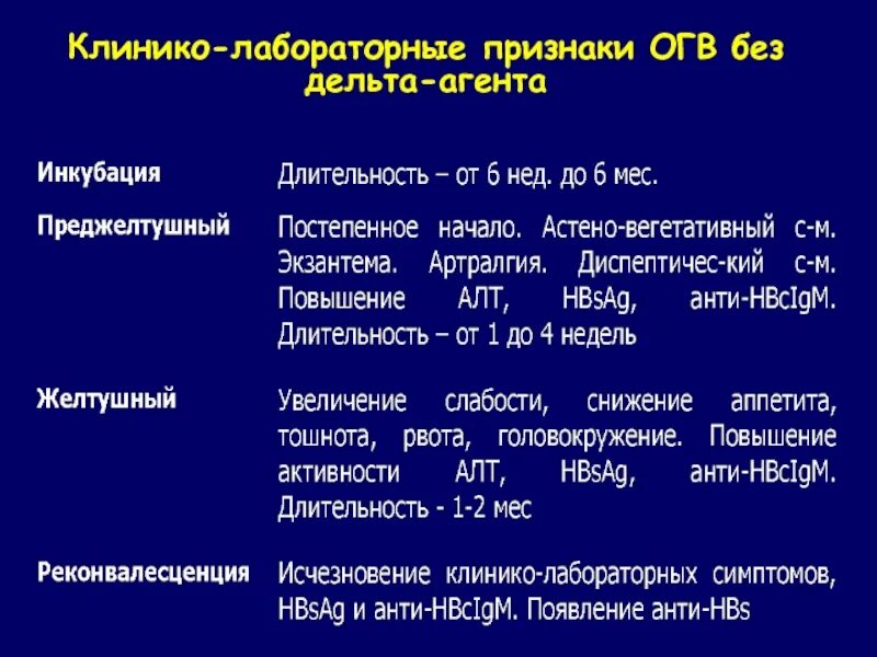 Гепатит в без дельта агента