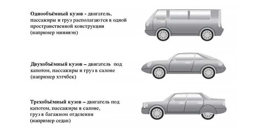 Чем отличается седан от хэтчбека. Двухобъемный кузов легковых автомобилей. Седан купе универсал хэтчбек лифтбек. Типы кузовов автомобилей однообъемные. Седан хэтчбек универсал отличия.