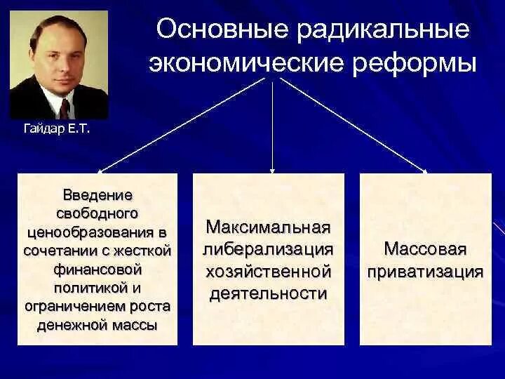 Основные признаки экономической политики. Политика правительства Гайдара 1991-1992. Реформы правительства Ельцина — Гайдара. Реформа Гайдара 1992. Последствия экономической реформы е. т. Гайдара.