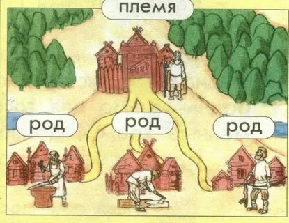 Род племя союз племен