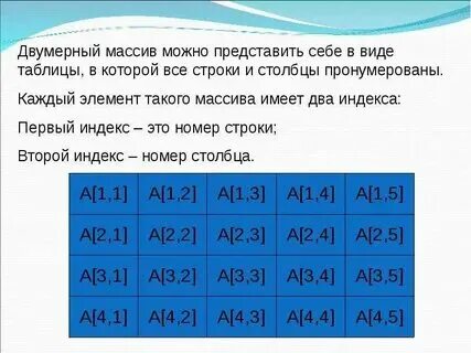 Как описываются массивы в программах