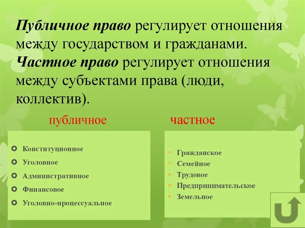 Финансовое право это публичное право. Частое и рубличгге попво.