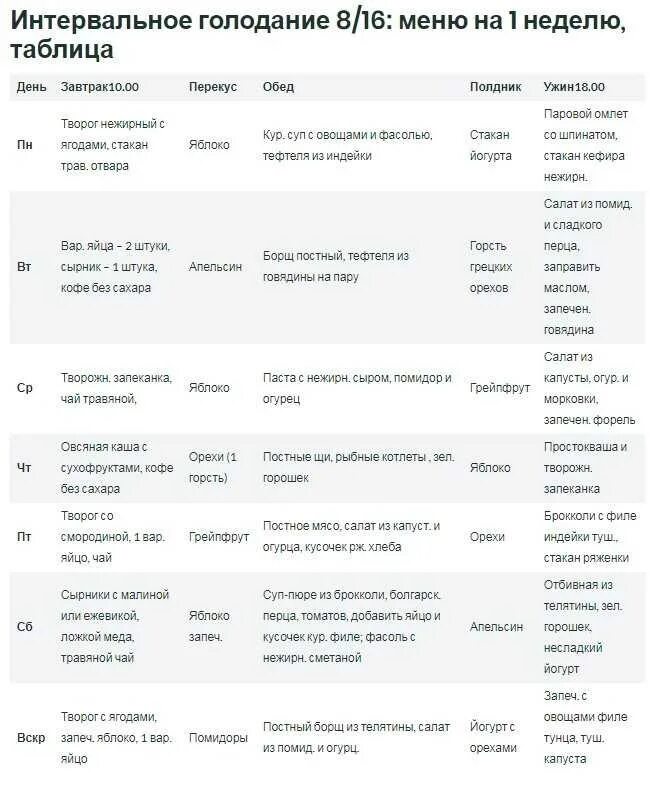 Время интервального голодания 16 8. Интервальное голодание 16/8 схема. Питание на интервальном голодании 16/8. Система интервального голодания схема 16/8. Интервальное голодание 16/8 схема для начинающих.