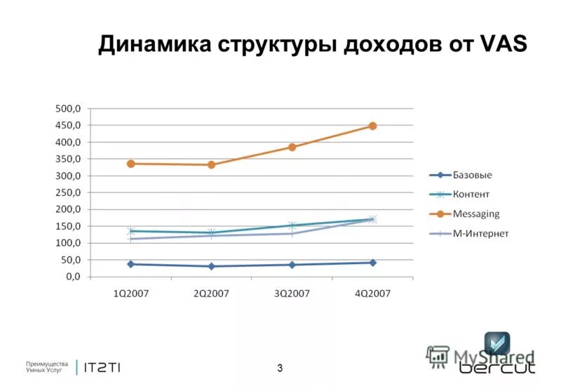 Динамика и структура доходов. Структура доходов бюджета области. Структура денежных доходов населения россии. Доходы бюджета пенсионного фонда рф состав. Структура доходов и расходов организации таблица.