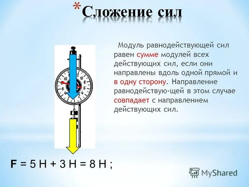 2 модуль равнодействующей силы. 2 модуль равнодействующей силы