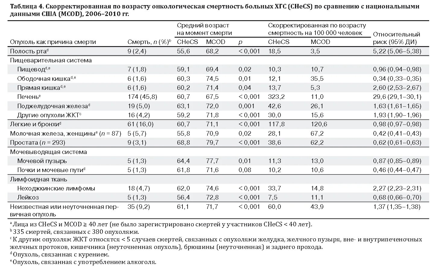 Расчет корригированного возраста. Постконцептуальный возраст рассчитать. Постконцептуальный, постменструальный и скорректированный возраст. Как рассчитать базисные показатели. Скорректированный возраст.