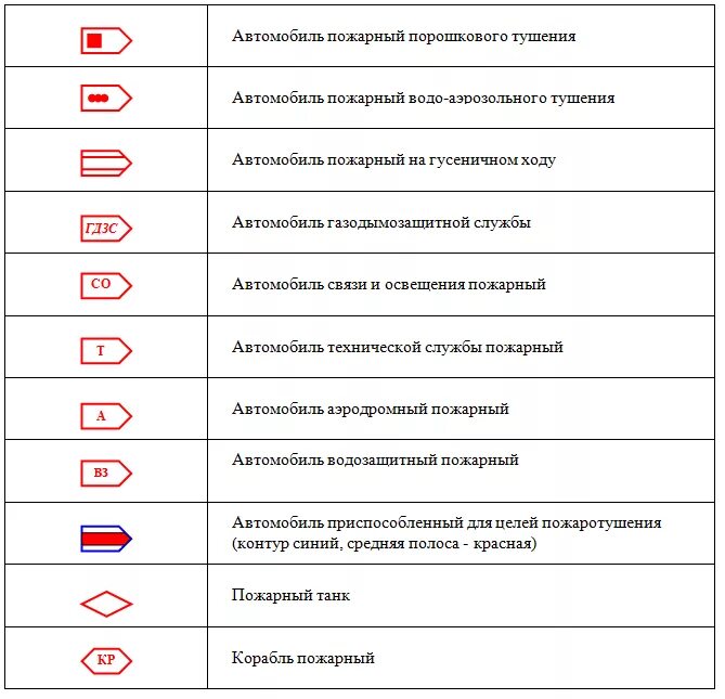 Насосно рукавные автомобили обозначение на схеме. Пожарная насосная станция обозначение на схеме. Условные обозначения на схемах пожаротушения. Условное обозначение пожарного автомобиля пенного тушения.