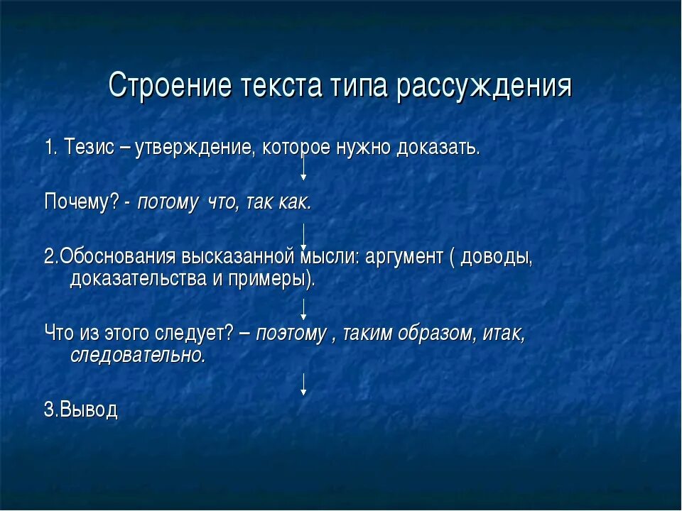 Строение текста. Структура текста. Структура текста рассуждения. Виды структуры текста. Особенности текстов рассуждений 2 класс