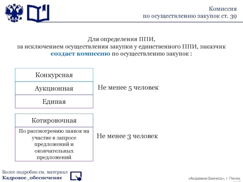 ППИ В закупках расшифровка. ППИ В госзакупках это. Комиссия по осуществлению закупок. Расшифровка тендера.