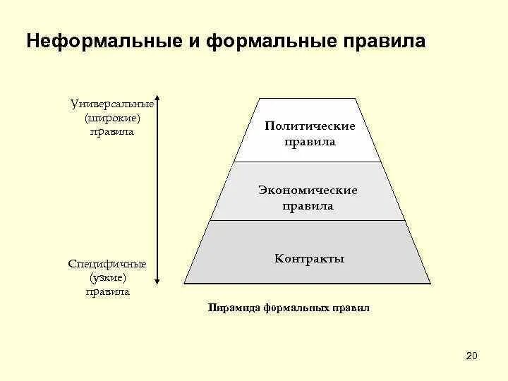 Разделять формальные организации?. Структура формальных правил. Критерии и показатели устойчивого развития. Влияние неформальной организации на формальную. Элементы формальной структуры организации.