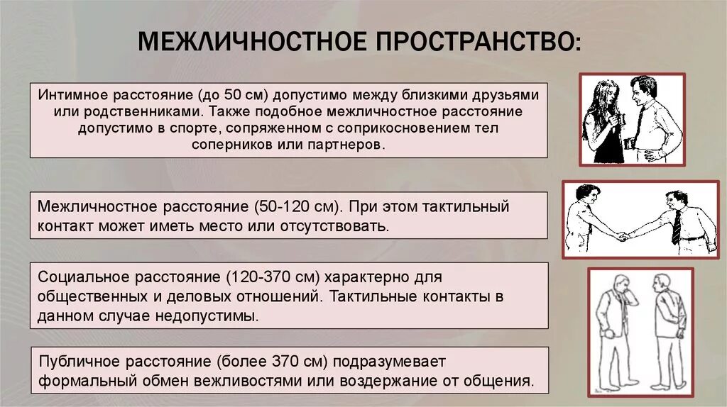 Межличностное пространство. Межличностная дистанция общения. Невербальное общение межличностное пространство. Зоны межличностного пространства. Межличностные отношения предполагающие высокую степень доверия