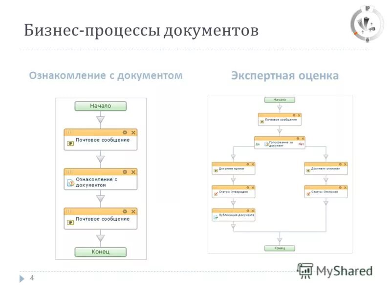 Настроить бизнес процессы. Блок-схема битрикс24. Бизнес процессы в битрикс 24. Маршрут согласования договора. Настроить бизнес процессы.