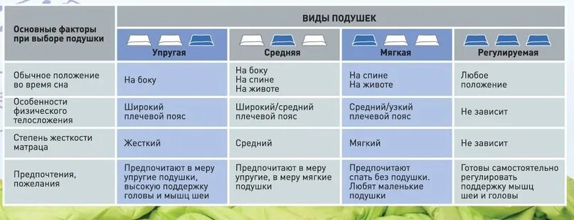 Какой размер подушки выбрать. Какой размер подушки выбрать