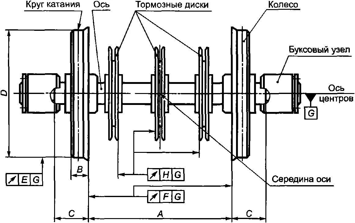 Чертеж колесной пары грузового вагона. Колесная пара ИП 20. Ширина обода колесной пары вагона. Диаметр оси колесной пары.